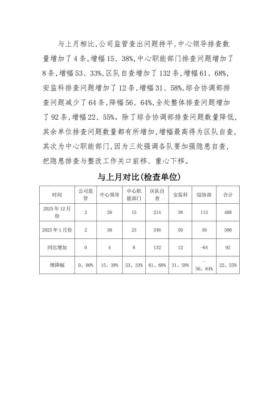 安全生产工作月报_第3页