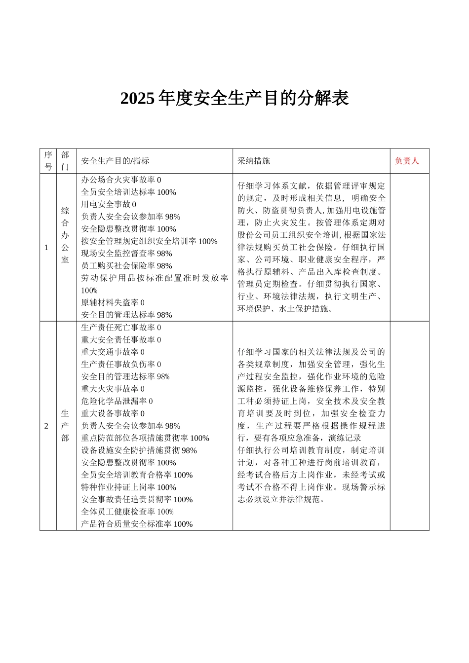 安全生产目标分解表_第1页