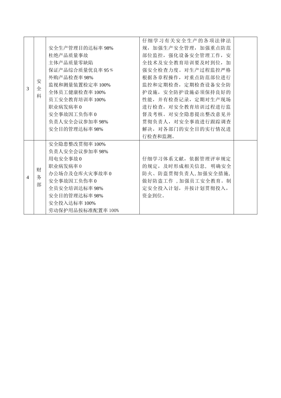 安全生产目标分解表_第2页