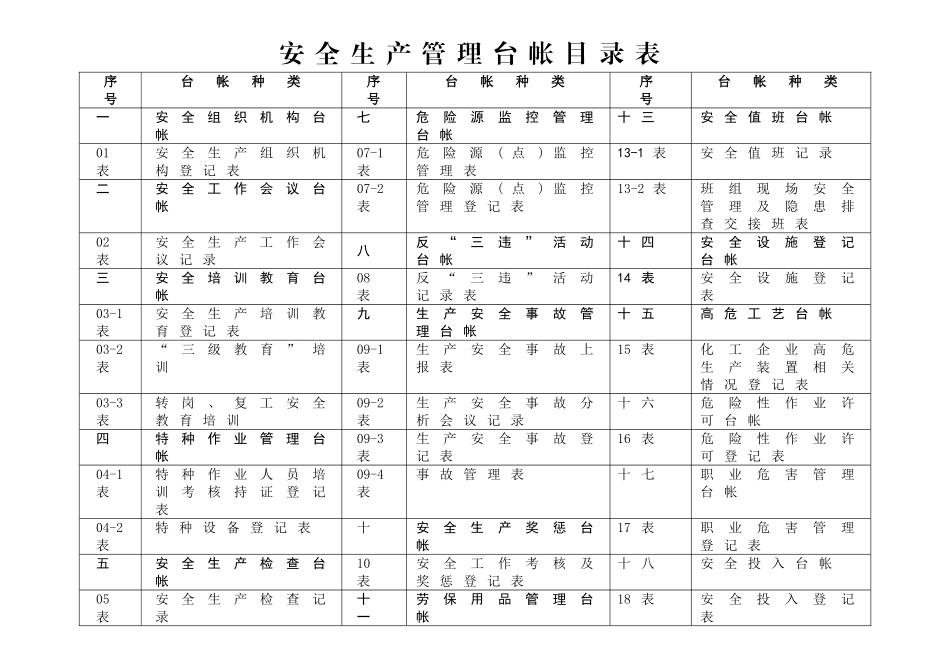 安全生产管理表格_第2页