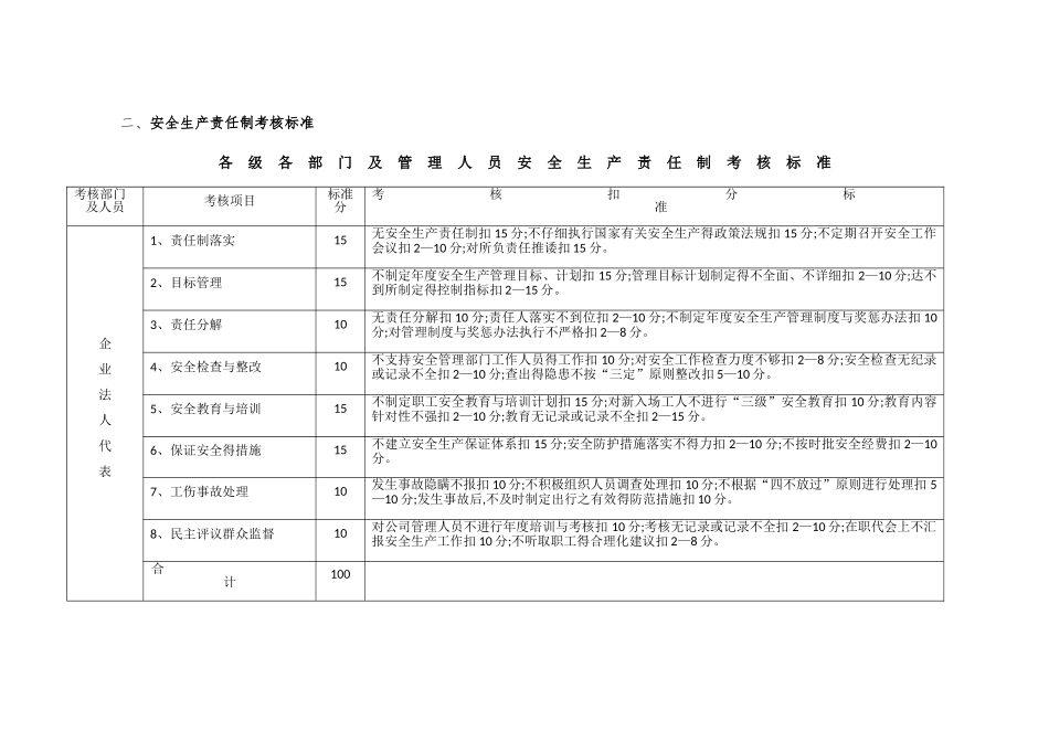 安全生产责任制考核制度和考核标准_第3页