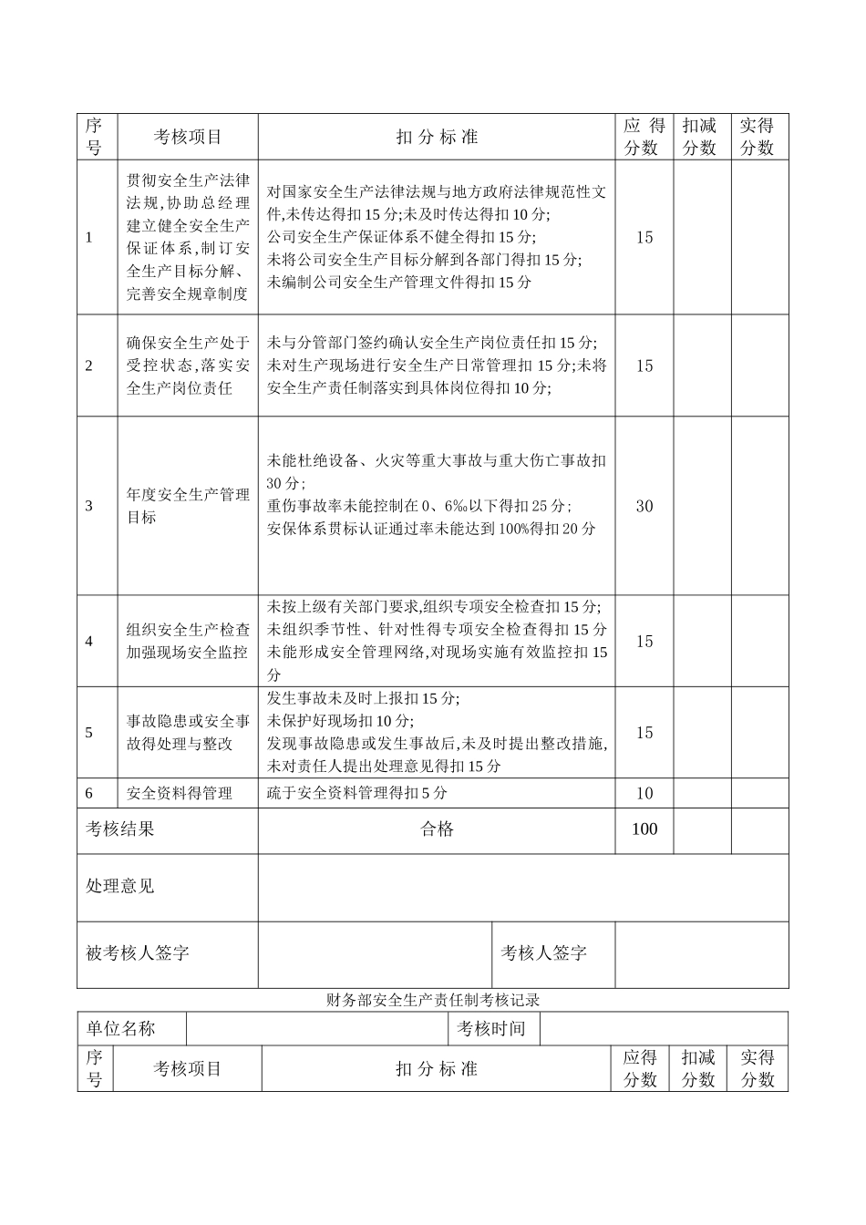 安全生产责任制考核记录_第2页