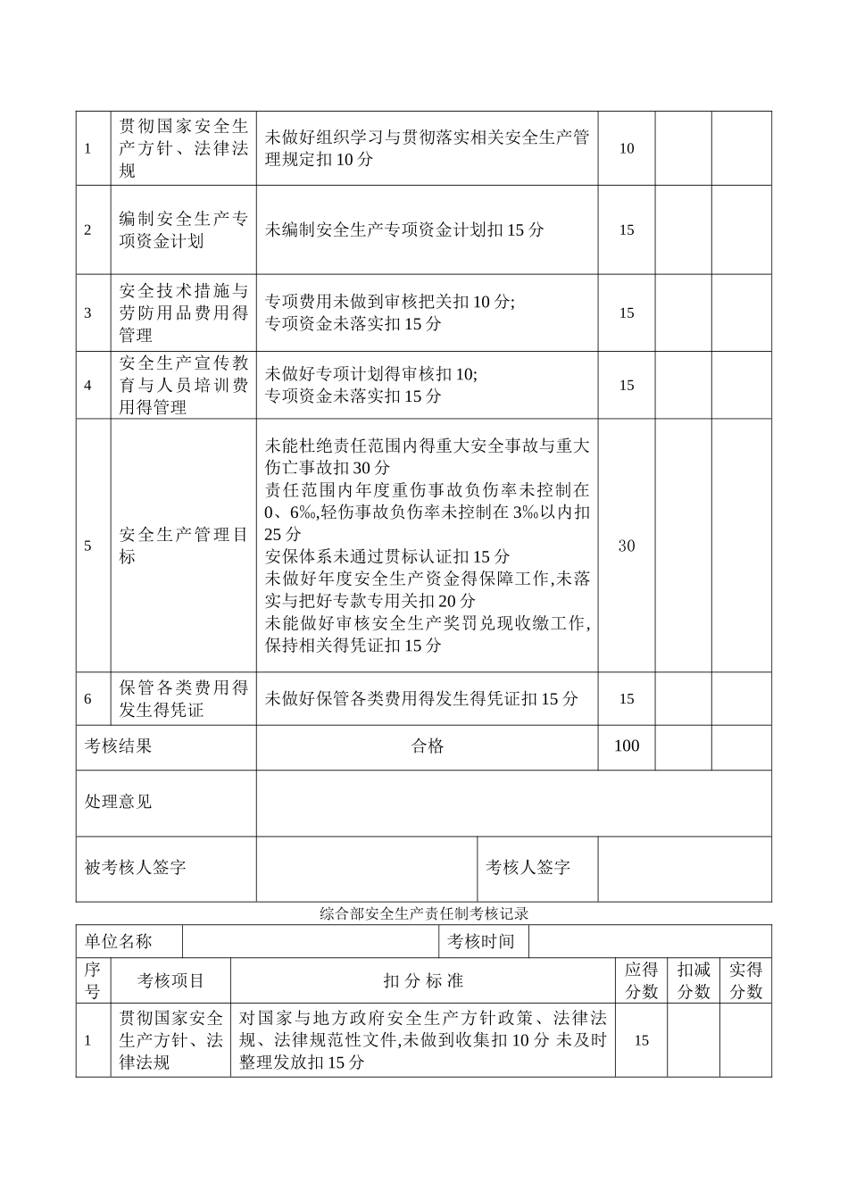 安全生产责任制考核记录_第3页