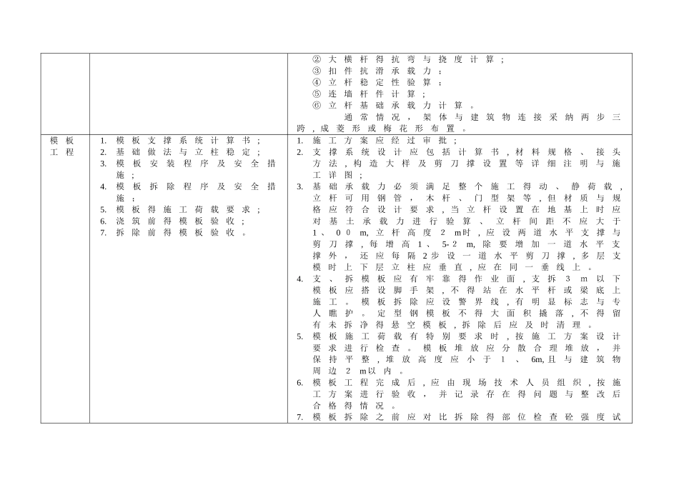 安全监理控制要点_第3页