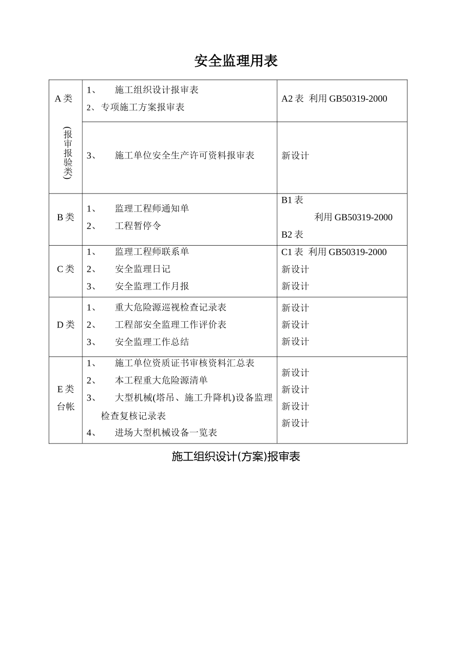安全监理用表_第1页