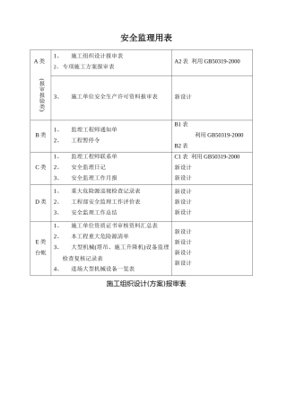 安全监理用表