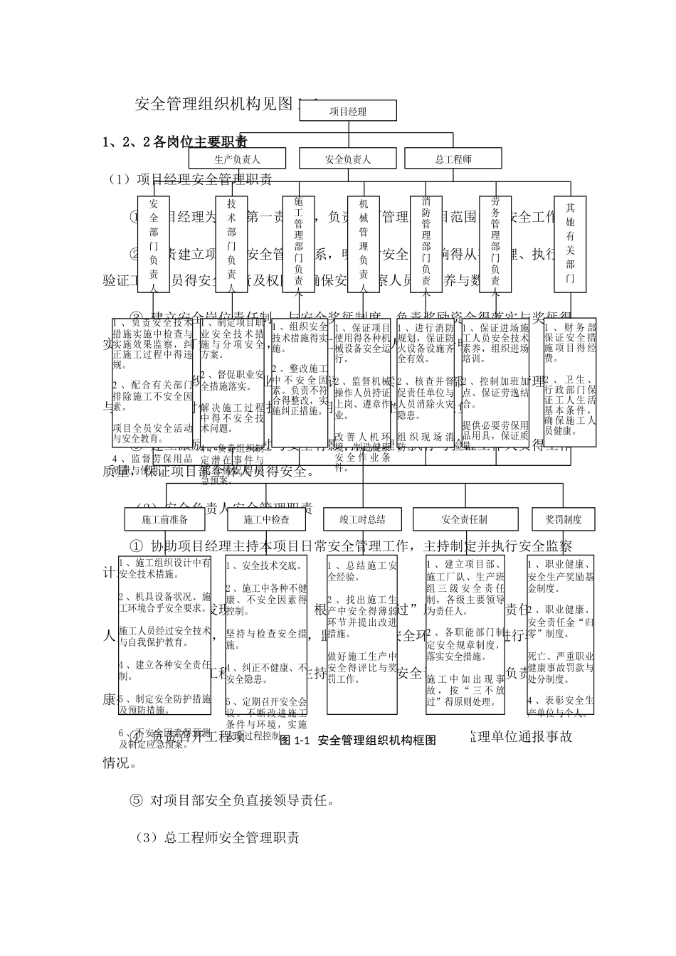 安全管理体系与措施_第3页