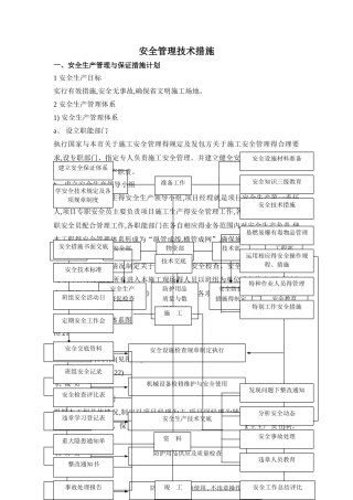 安全管理技术措施