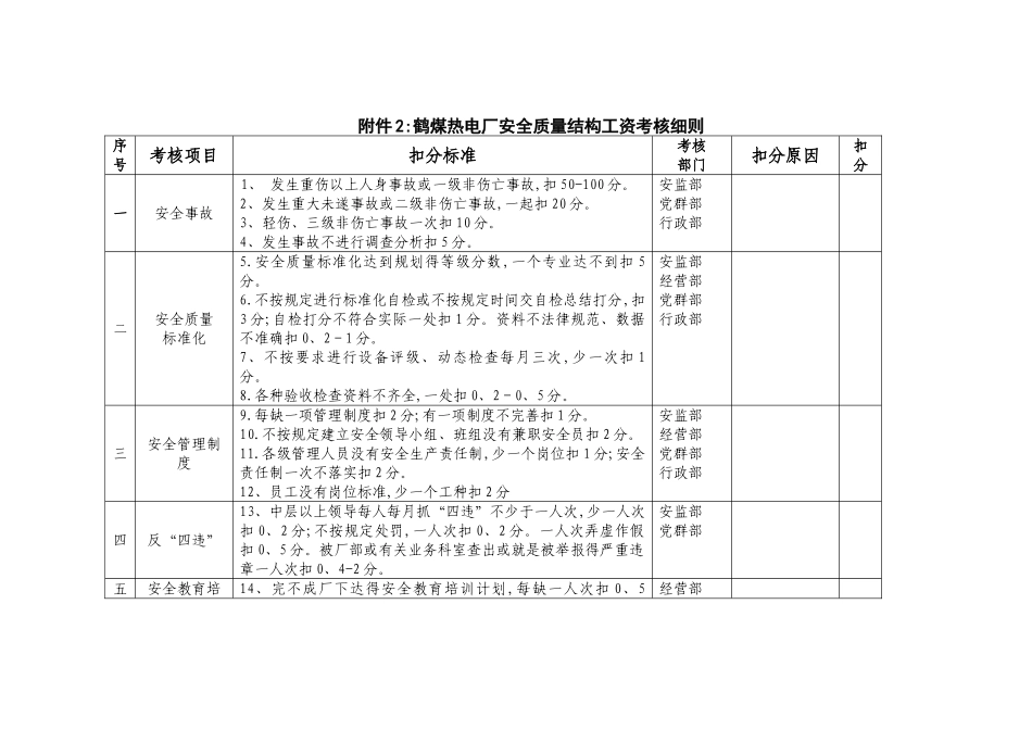 安全结构工资考核细则_第1页