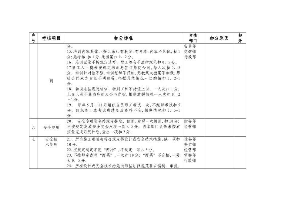 安全结构工资考核细则_第2页