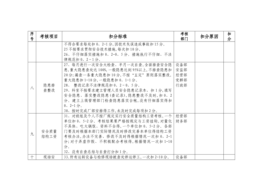 安全结构工资考核细则_第3页
