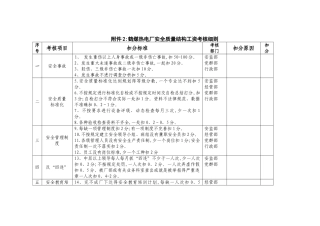 安全结构工资考核细则