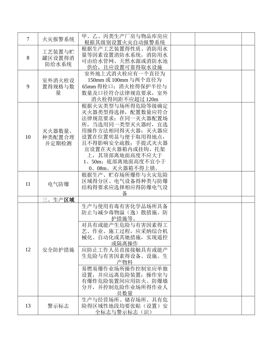 安全设施安全检查表_第2页