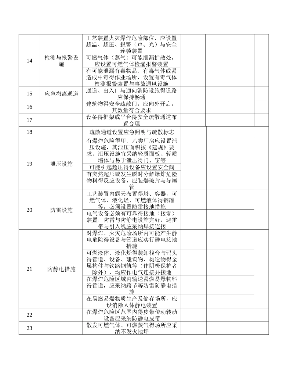 安全设施安全检查表_第3页