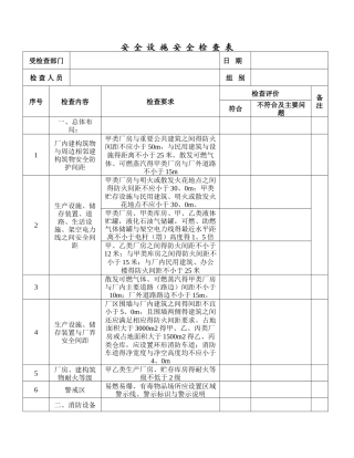 安全设施安全检查表