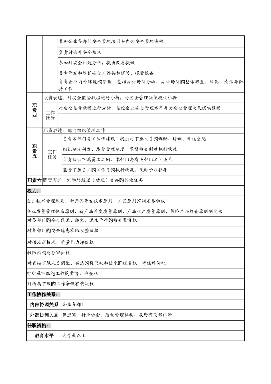 安全质量部部长职务说明书_第2页