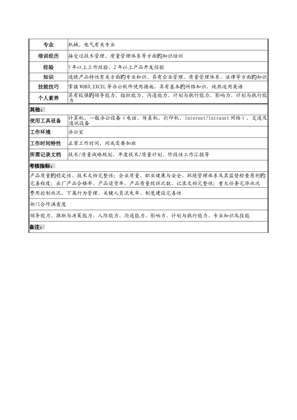安全质量部部长职务说明书_第3页