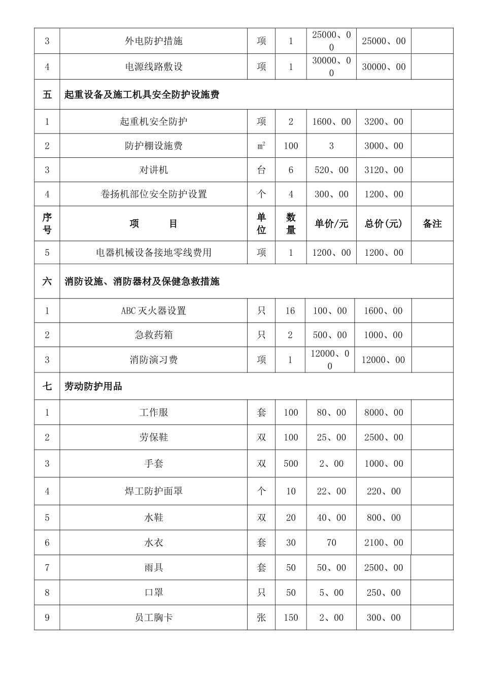 安全资金使用计划_第2页