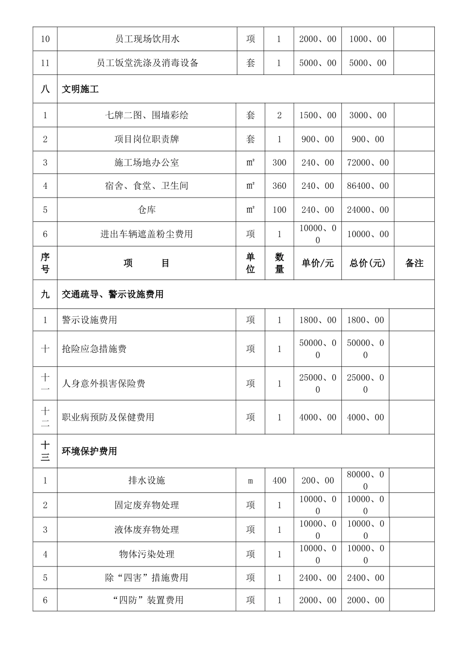 安全资金使用计划_第3页
