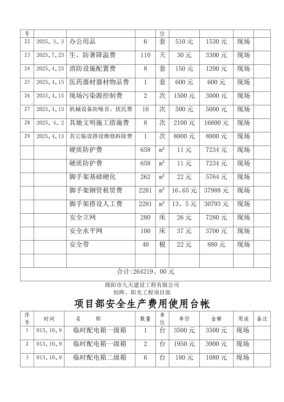 安全资金使用计划台账_第2页
