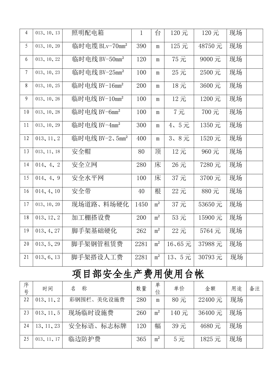 安全资金使用计划台账_第3页
