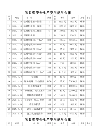 安全资金使用计划台账