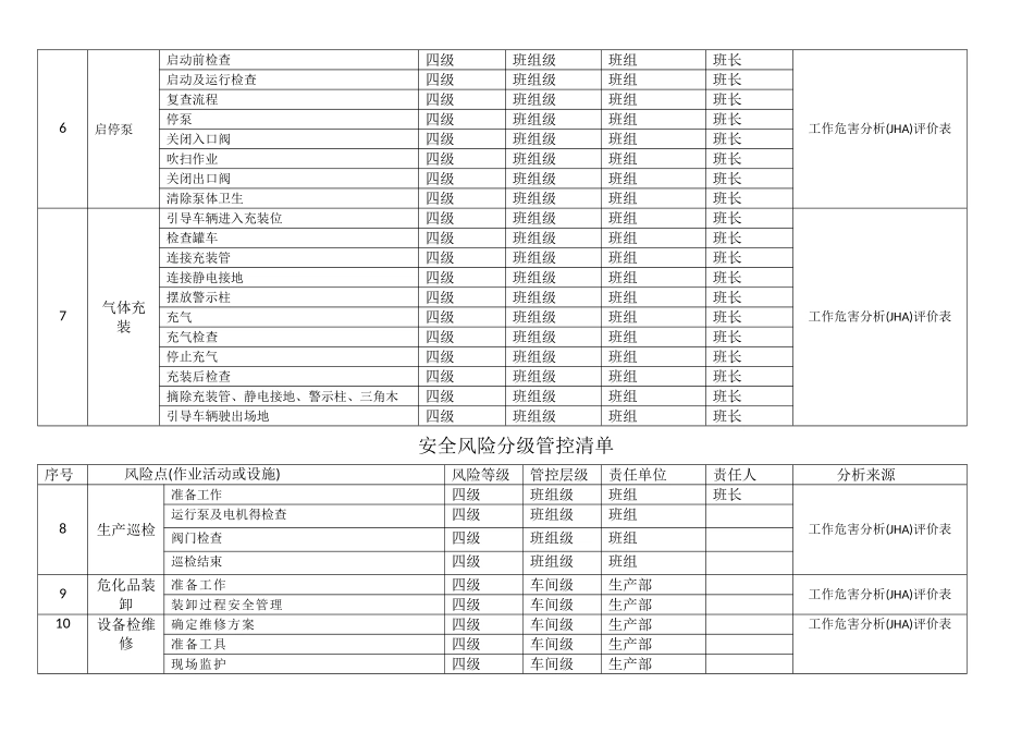 安全风险分级管控清单_第2页