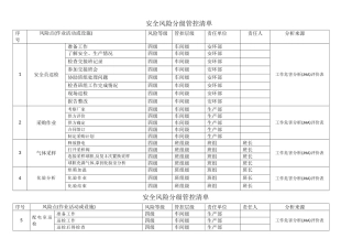 安全风险分级管控清单