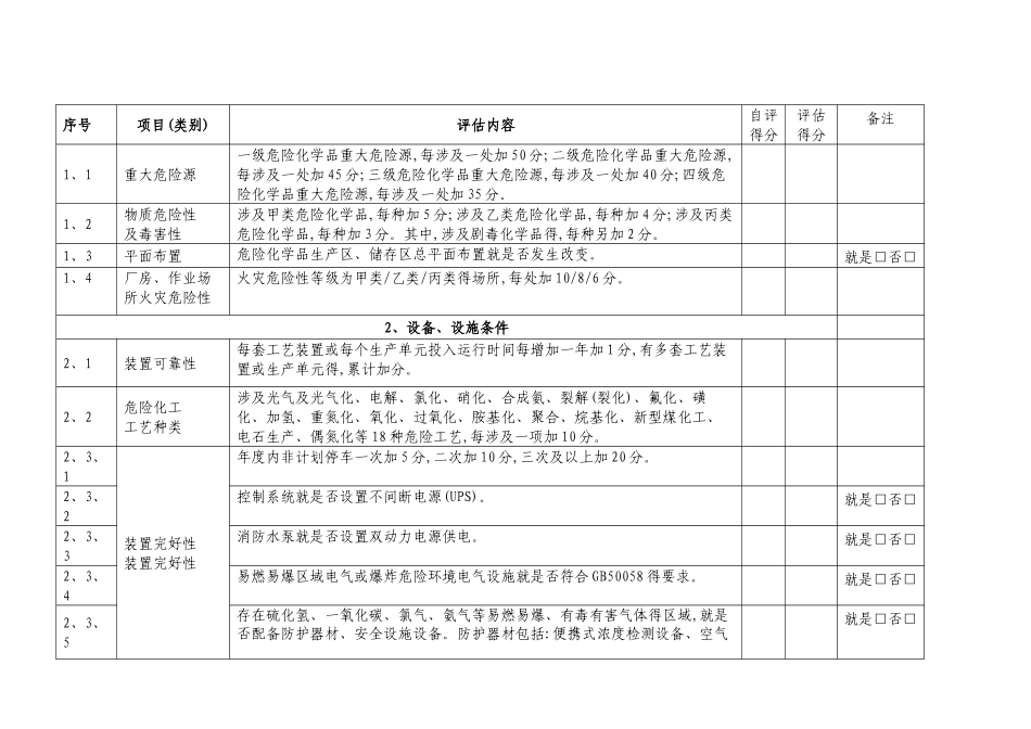 安全风险分级评估表_第2页