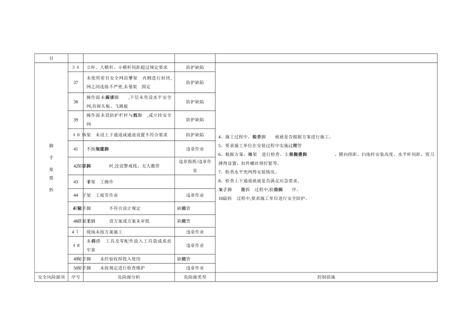 安全风险源分析与对应措施表_第3页