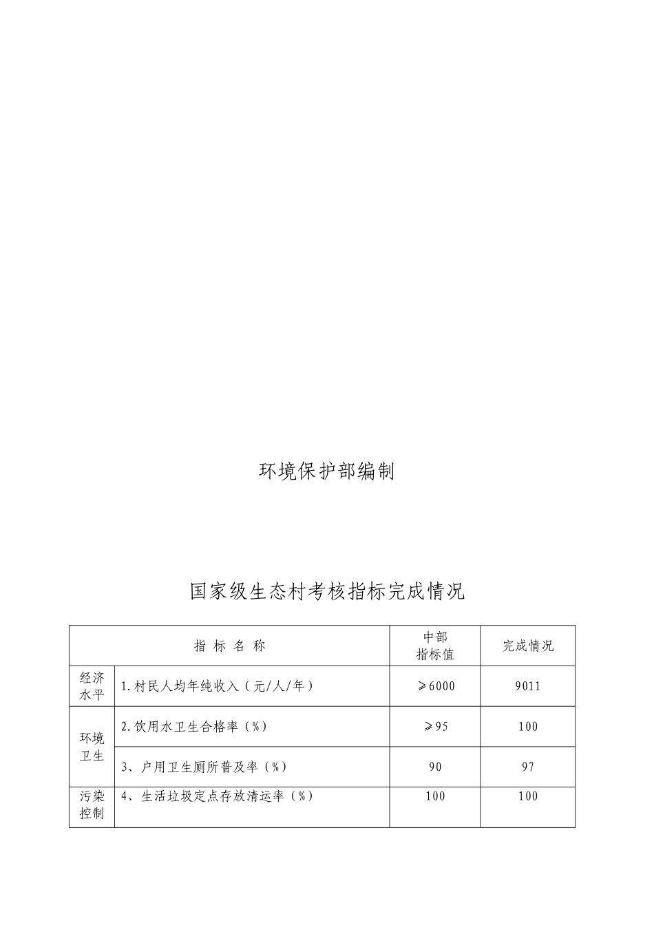 安徽省淮南市洛河镇王庄村创建国家级生态村资料汇编_第3页