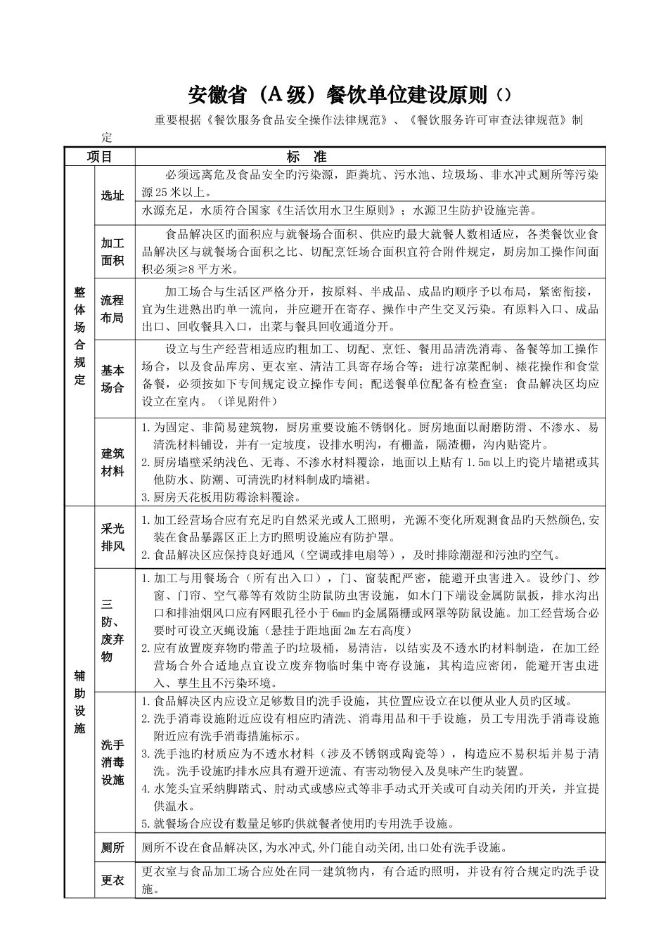 安徽省餐饮单位建设标准_第1页