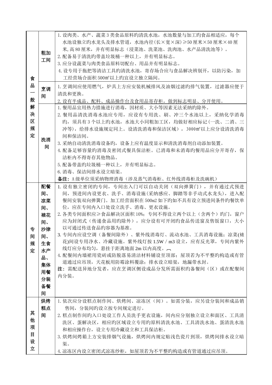 安徽省餐饮单位建设标准_第2页