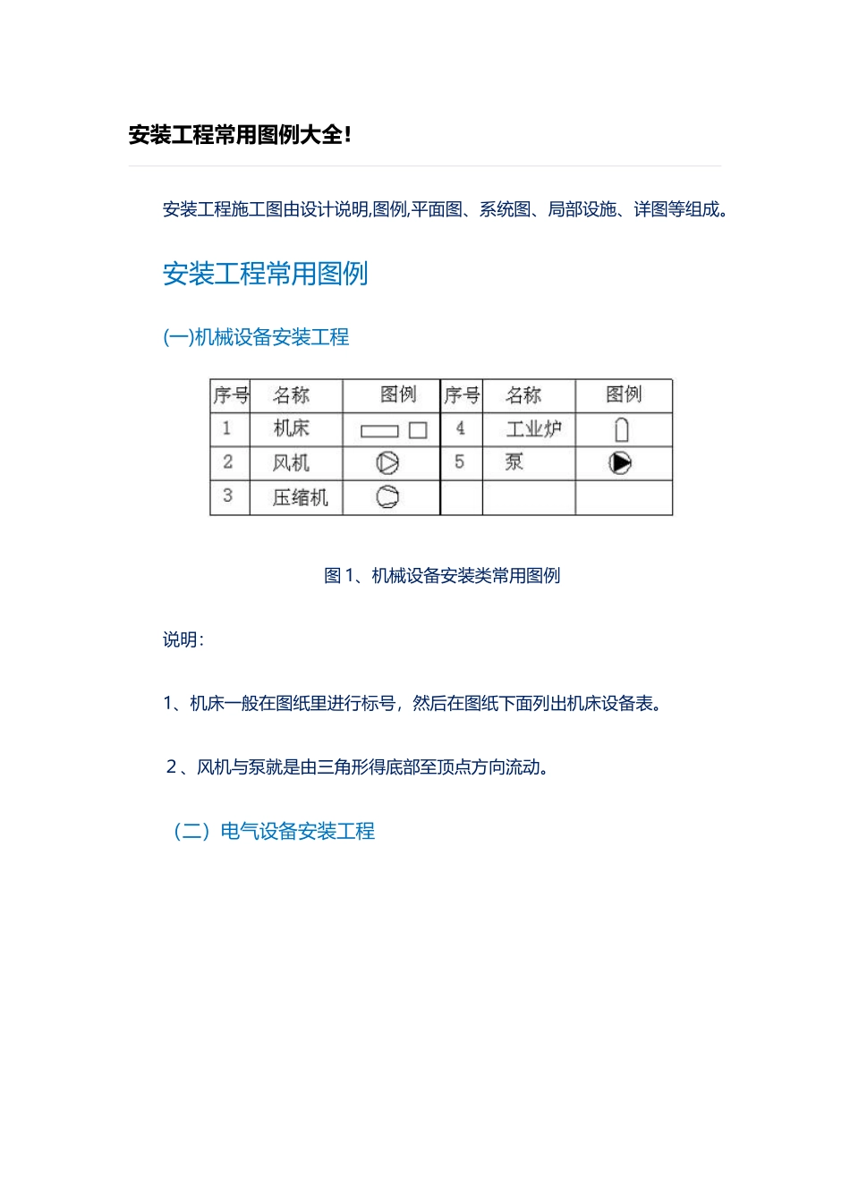 安装工程常用图例大全_第1页