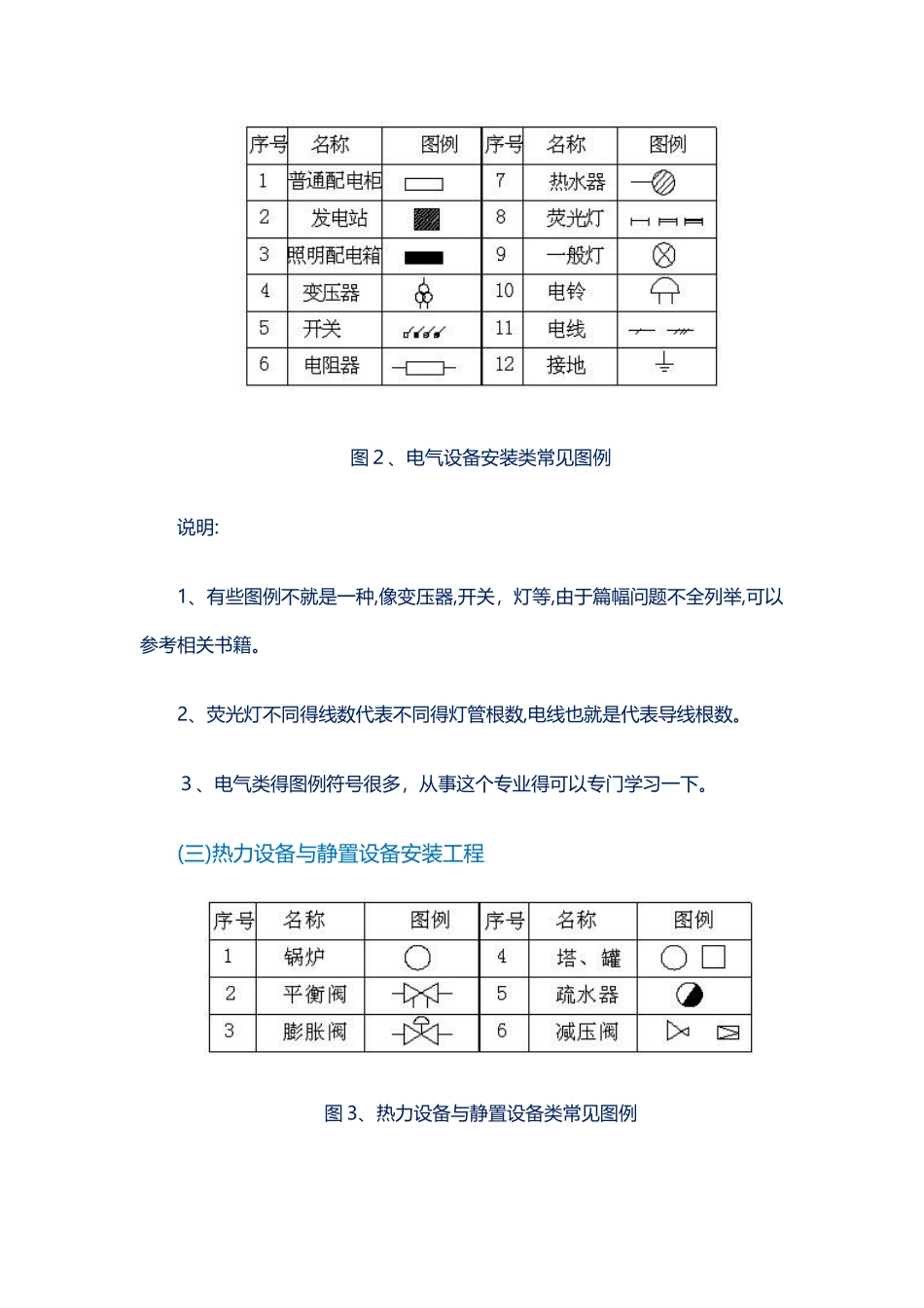 安装工程常用图例大全_第2页