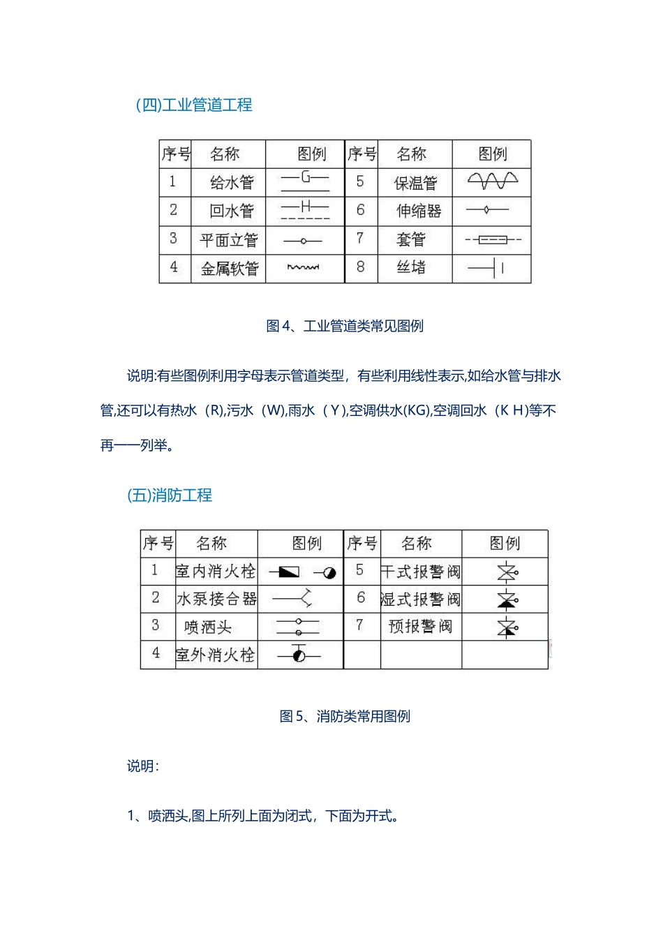 安装工程常用图例大全_第3页