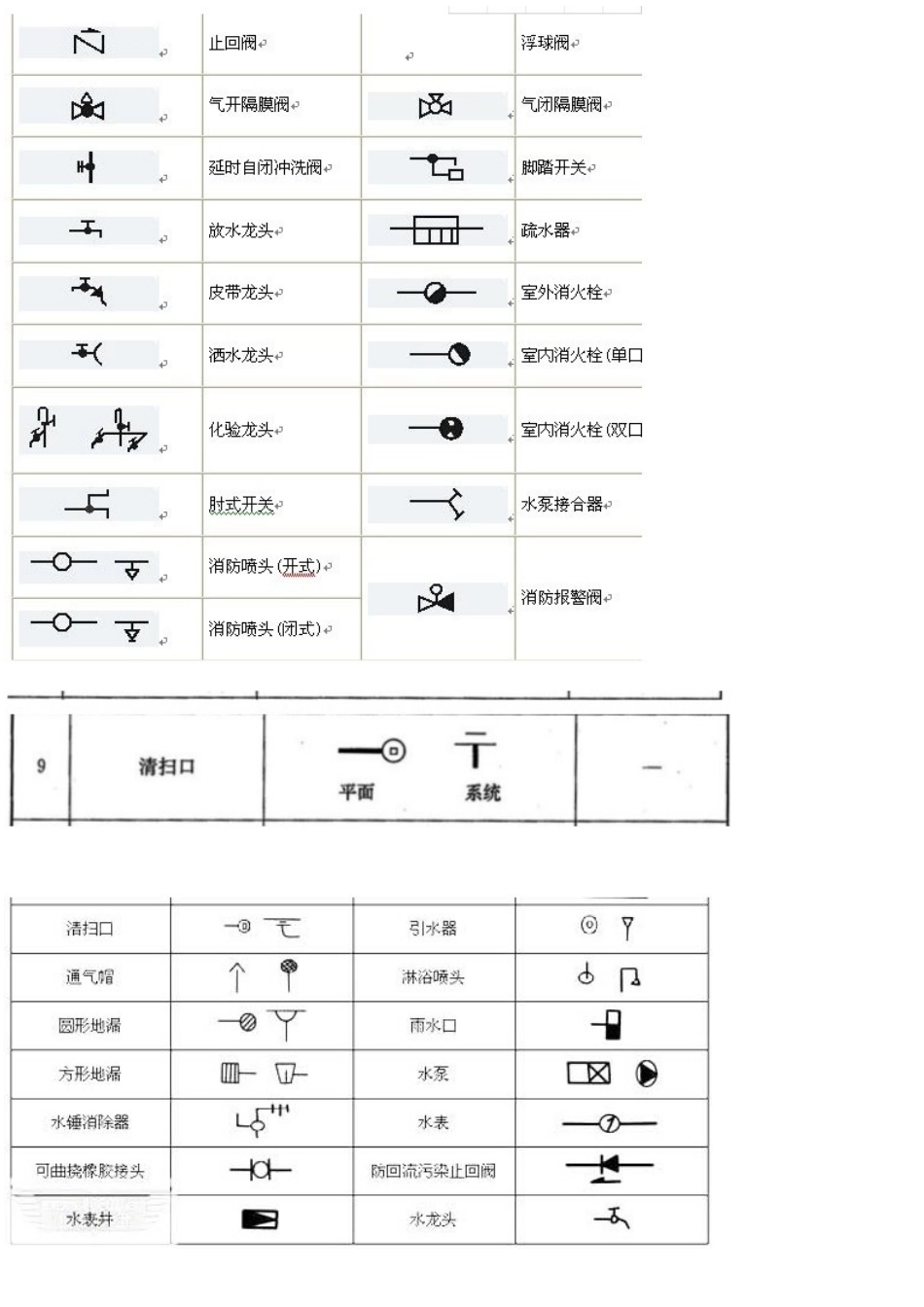 安装给排水图例_第3页