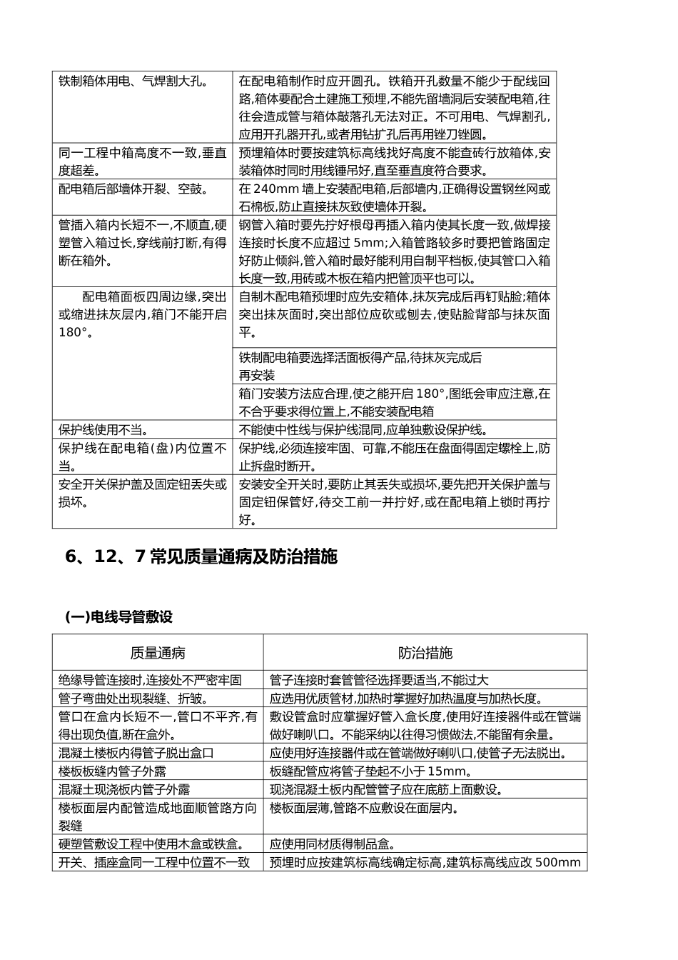 安装质量通病_第2页
