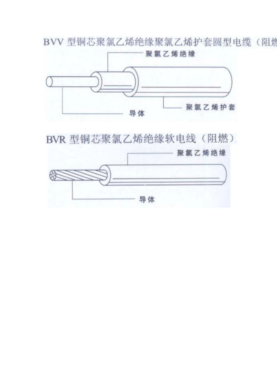 安装预算常识_第3页