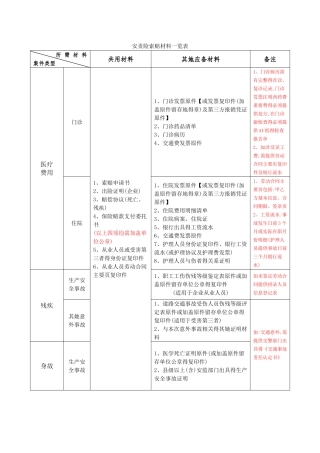 安责险索赔材料一览表