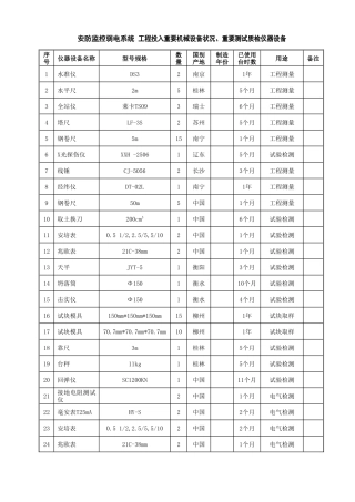 安防监控弱电系统工程投入主要机械设备情况主要测试质检仪器设备