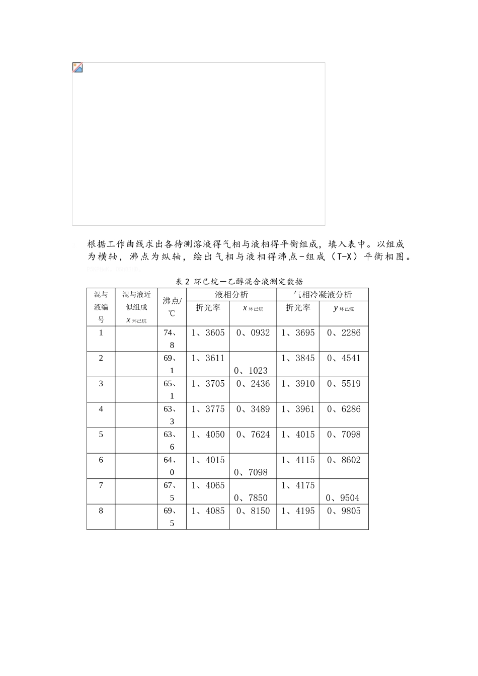完全互溶双液系气液平衡相图的绘制_第3页