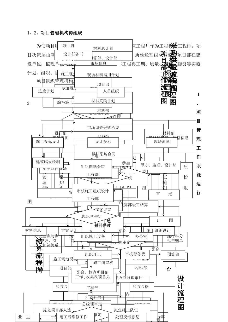 完整版   弱电智能化施工组织设计_第2页