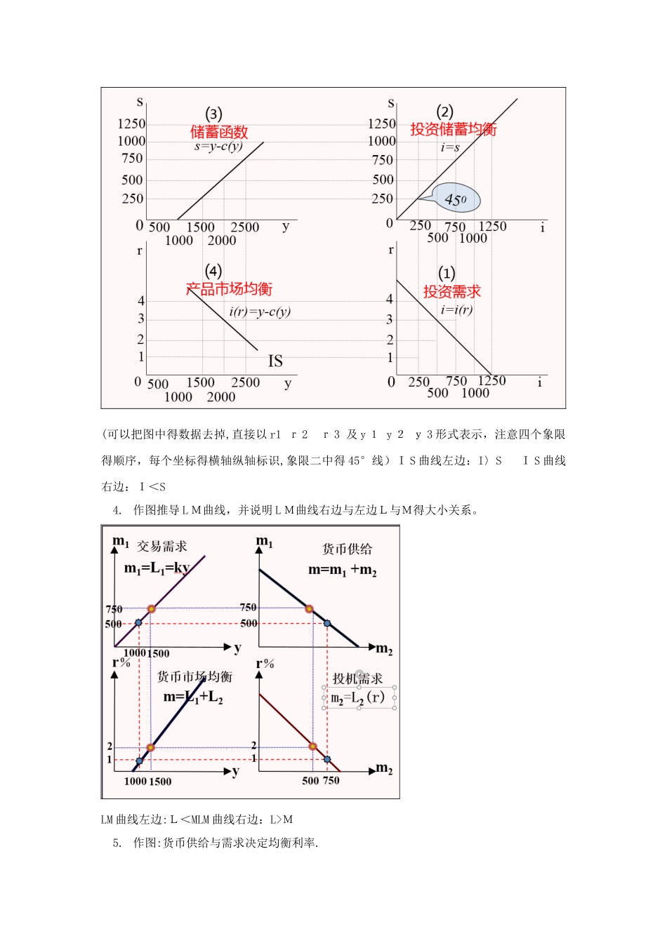 宏观经济作图题_第2页