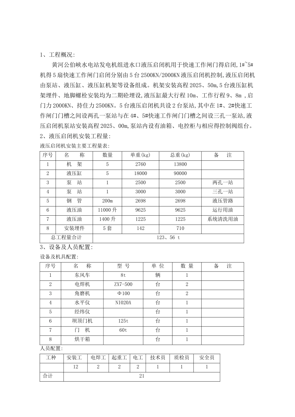 定稿液压启闭机安装施工组织设计_第1页