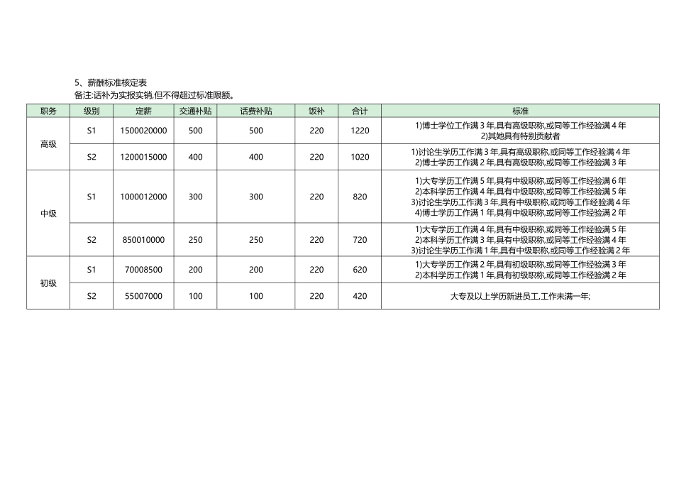 定薪定岗制度_第2页