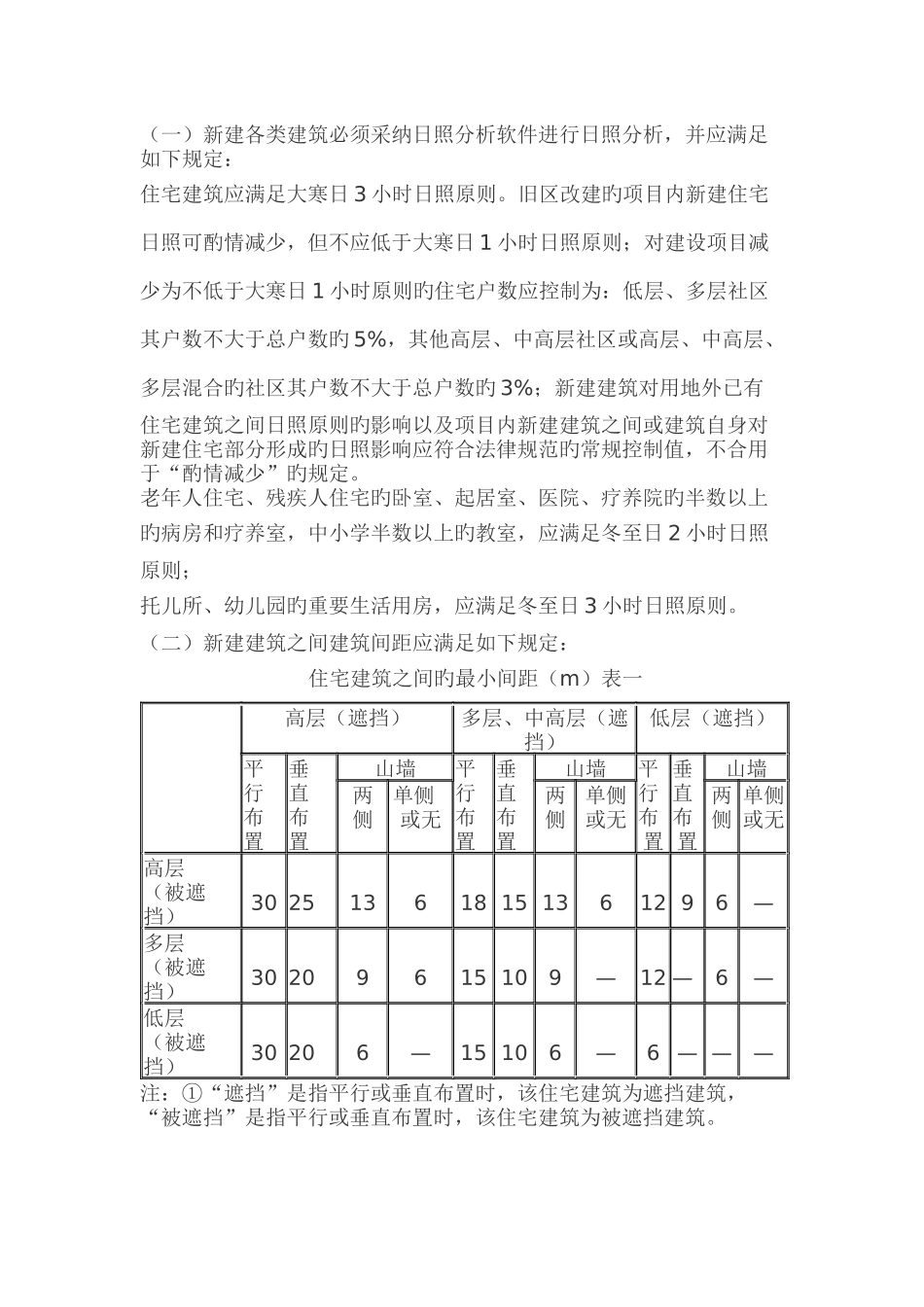 定西市市区规划管理规定_第3页