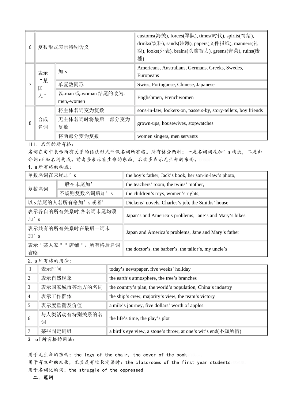 定语从句图表_第2页