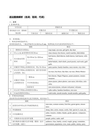 定语从句图表