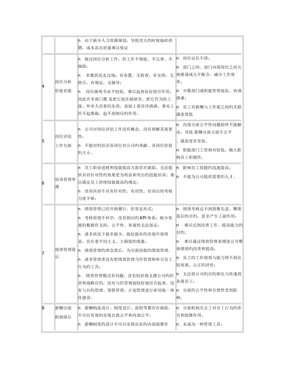 实施精细化人力资源管理目标和措施方案_第2页